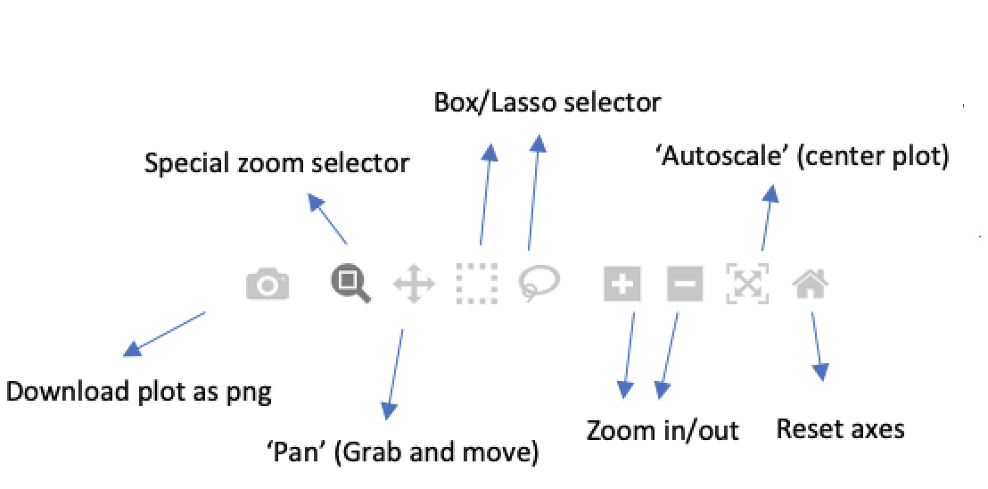 Hover options