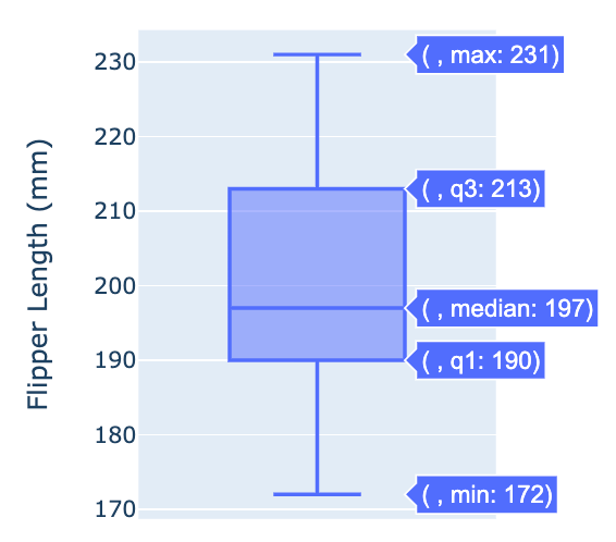 Box plot penguins