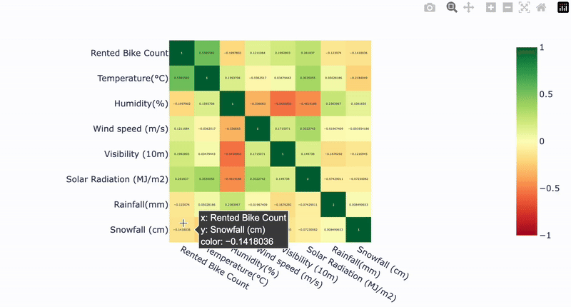 Heatmap example