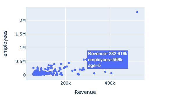 Hover over scatterplot