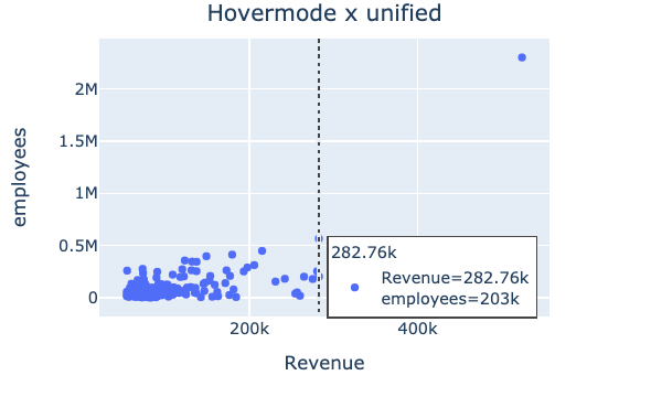 X unified hover