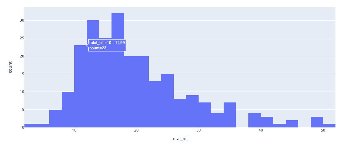 Histogram example