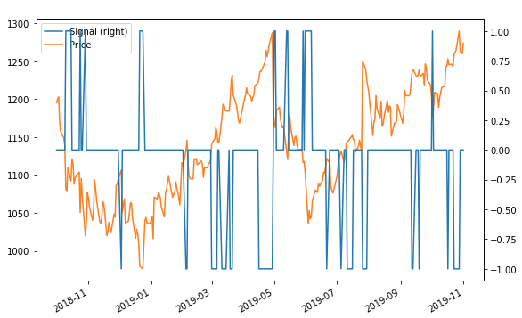 RSI-based Signal plot