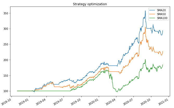 A plot of the optimization result