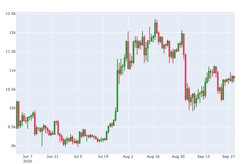 Plot candlestick