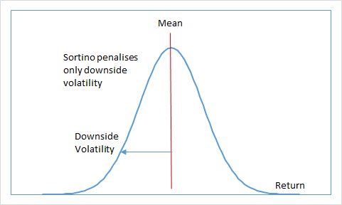 Downside vol