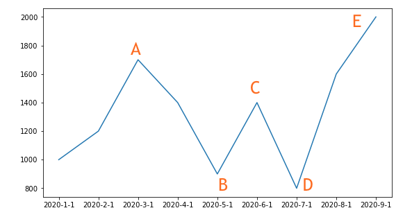 Max drawdown example