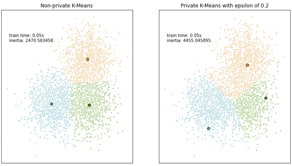 Image showing two resulting scatter plots with the clusters