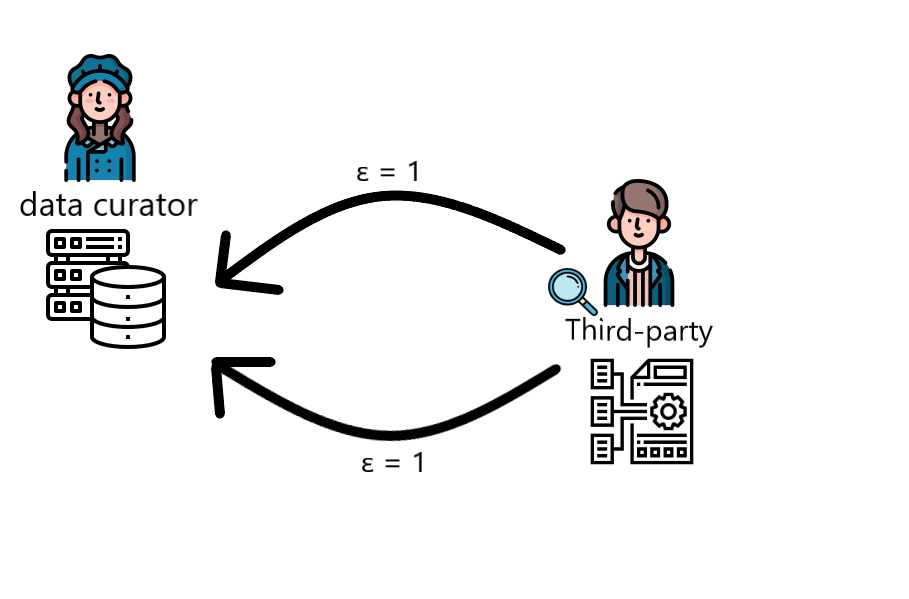 Drawing of the third-party performing calculations on the previously requested data
