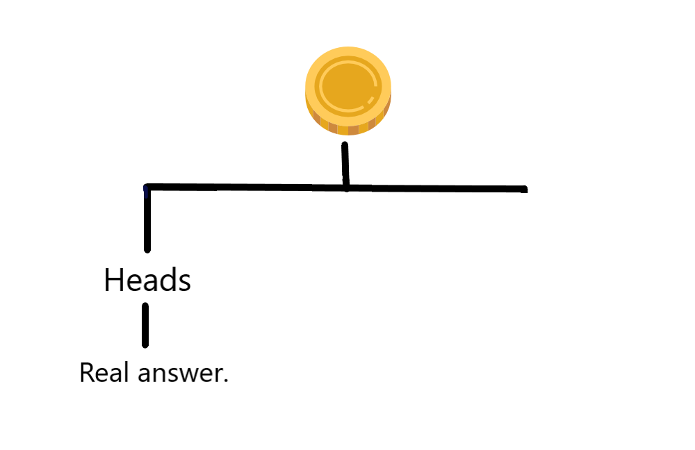 Diagram of a coin pointing to heads at one of the branches, in the left. Then followed by the phrase "real answer"