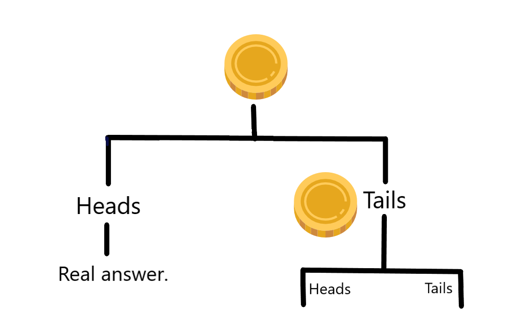 Diagram of a coin pointing to tails in the right side of the branches. Followed by options head and tails
