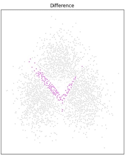 Image showing the difference between the two clustering results displayed as pink points