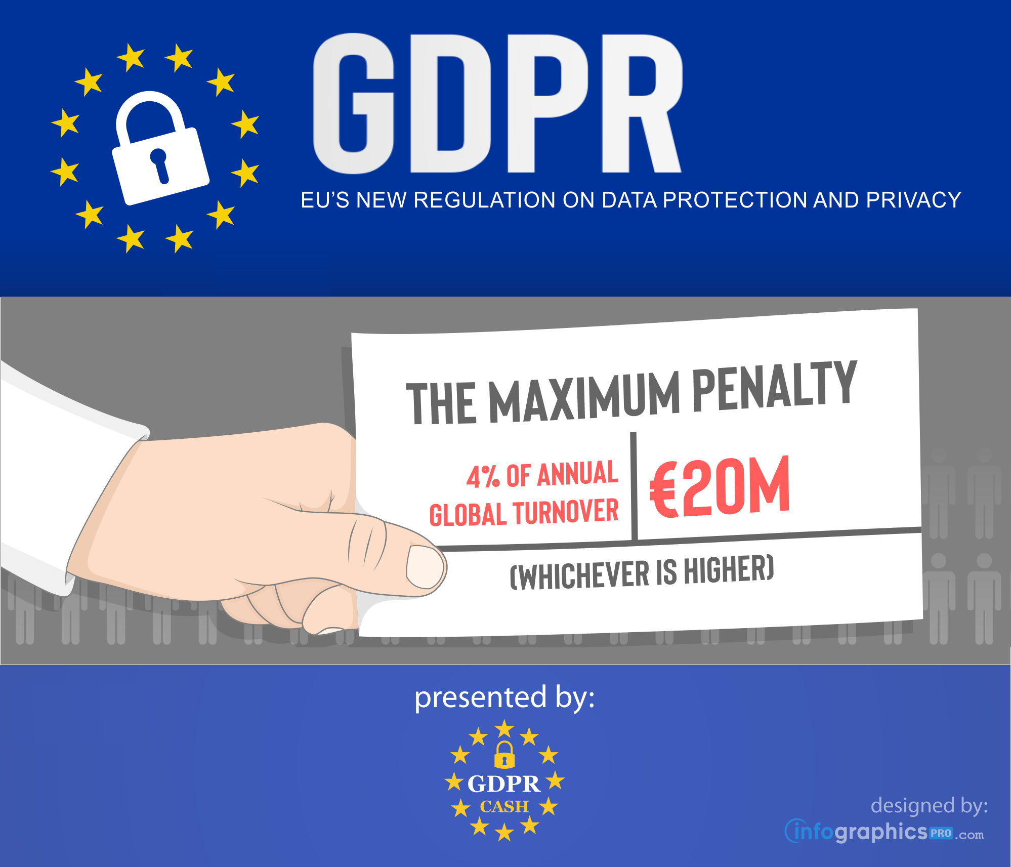 GDPR image showing the maximum penalties for those who don't comply with the regulations