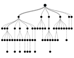Decision Tree