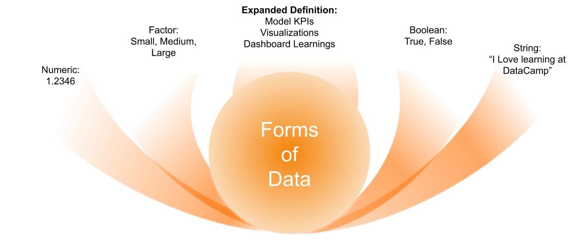 Types of Data
