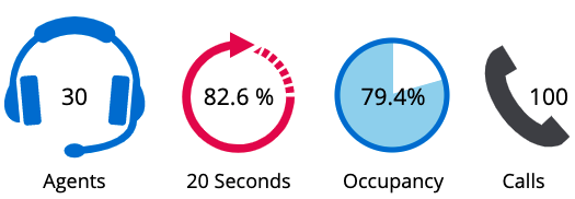 Erlang_results