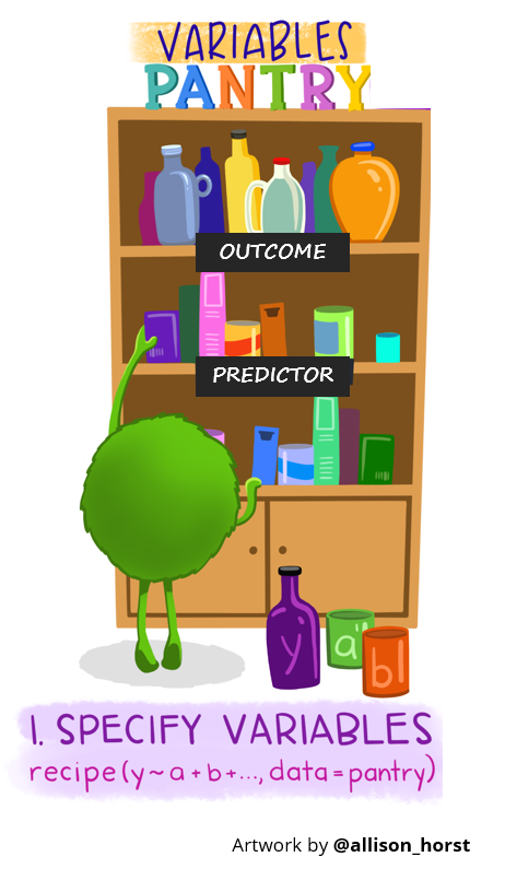 Specifying a recipe with the recipe function