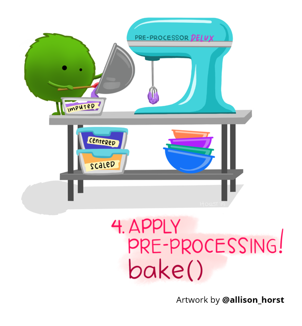 The bake function will apply a trained recipe to new data sources