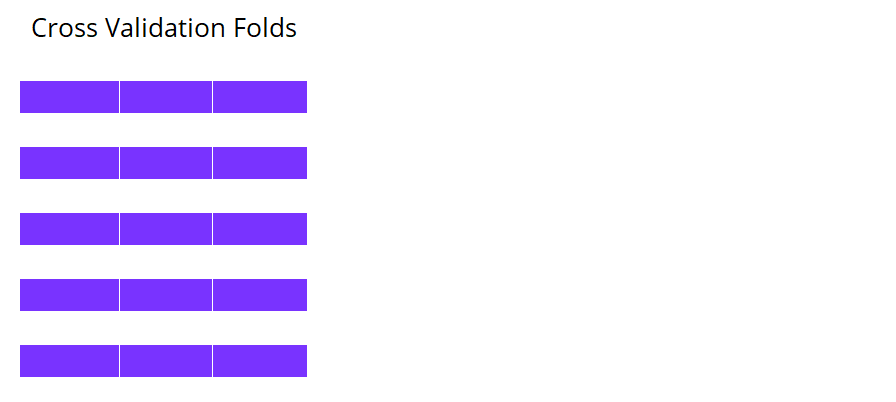 Iteration one of five fold cross validation