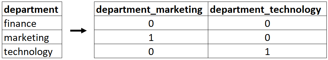 dummy_encoding