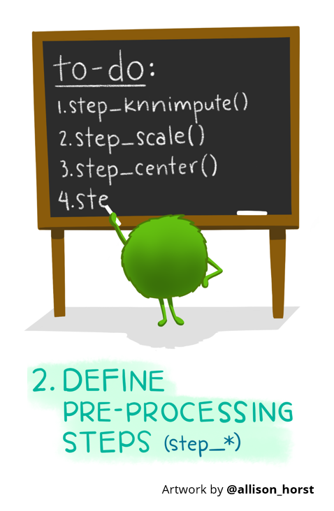 Adding data transformations with step functions