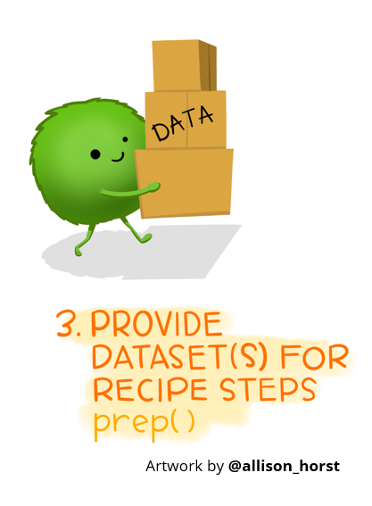 The prep function will train feature engineering steps using the training dataset