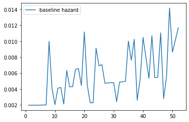 baseline_hazard