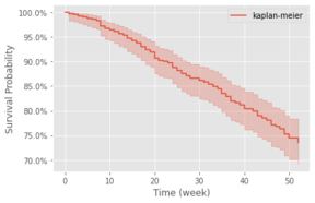 km curves