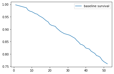 baseline_survival