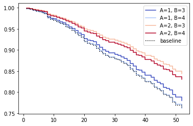 correct_plot_partial_effects_on_outcome