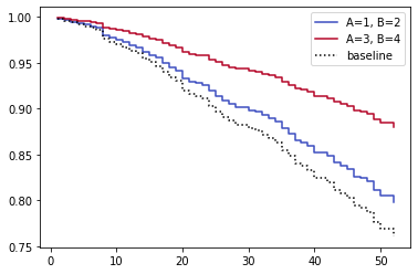 wrong_plot_partial_effects_on_outcome