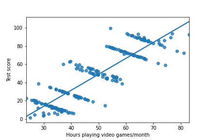 scatter-video-games-whole.png