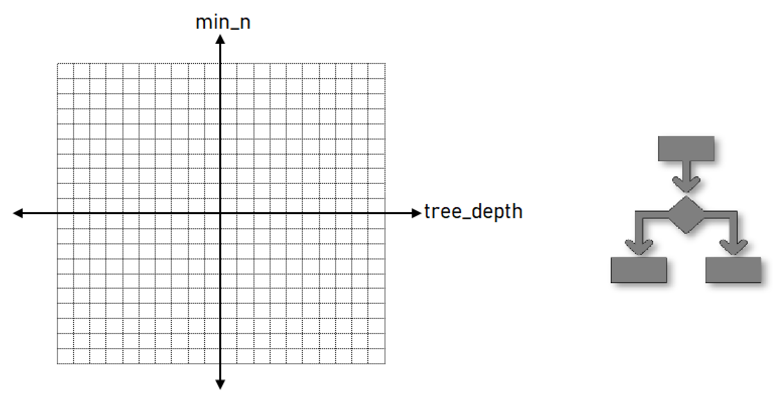 dummy specification