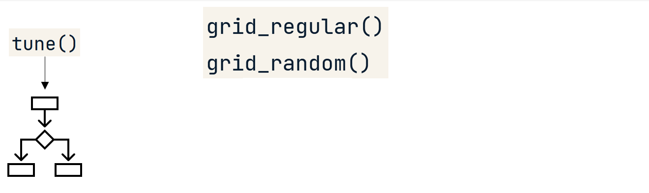 grid generation