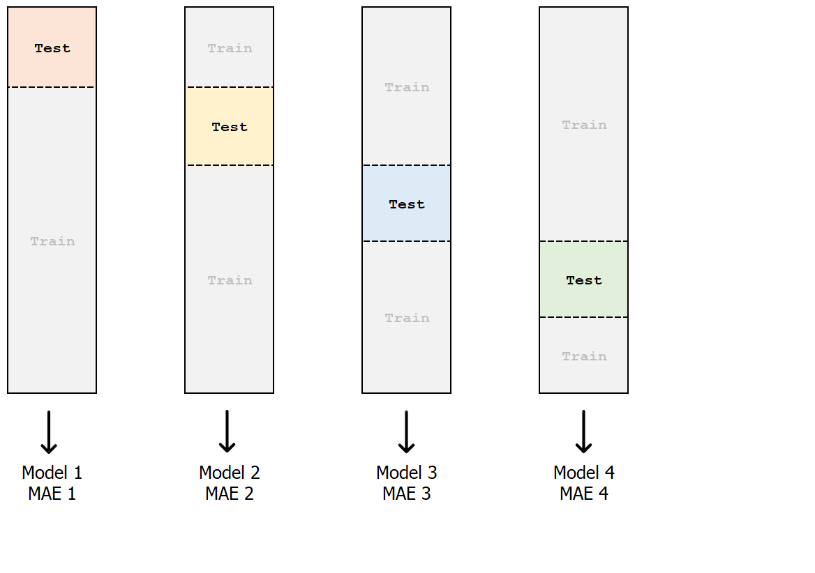 fold 4 as test set
