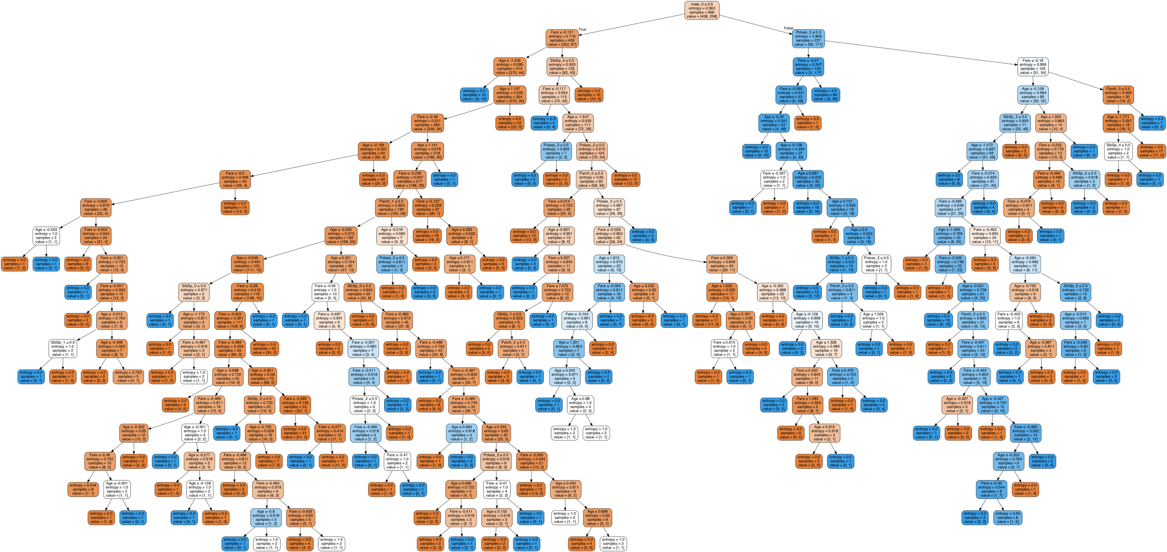tree of depth 30