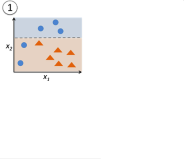 adaboost visualization 1