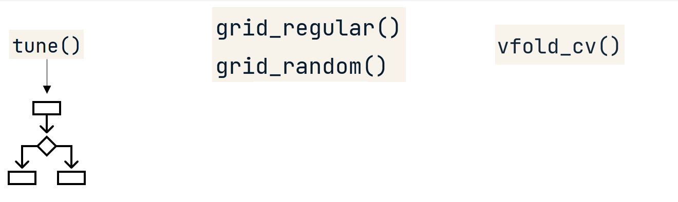 cross-validation