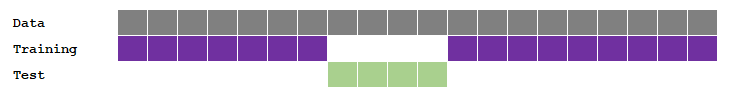 splitting_methods2