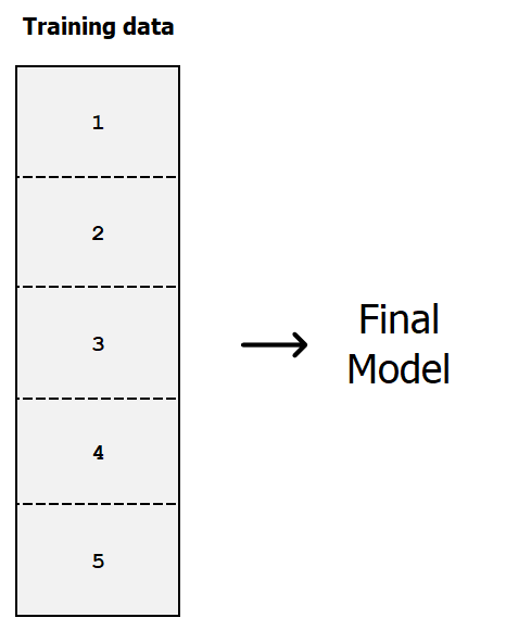 fit final model on full dataset