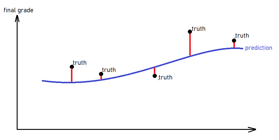 plot of mean differences