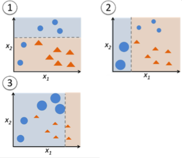 adaboost visualization 3