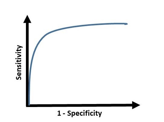 ROC curve plot