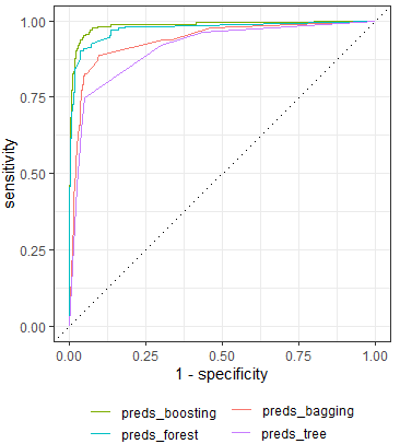 roc curve comparison