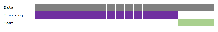 splitting methods