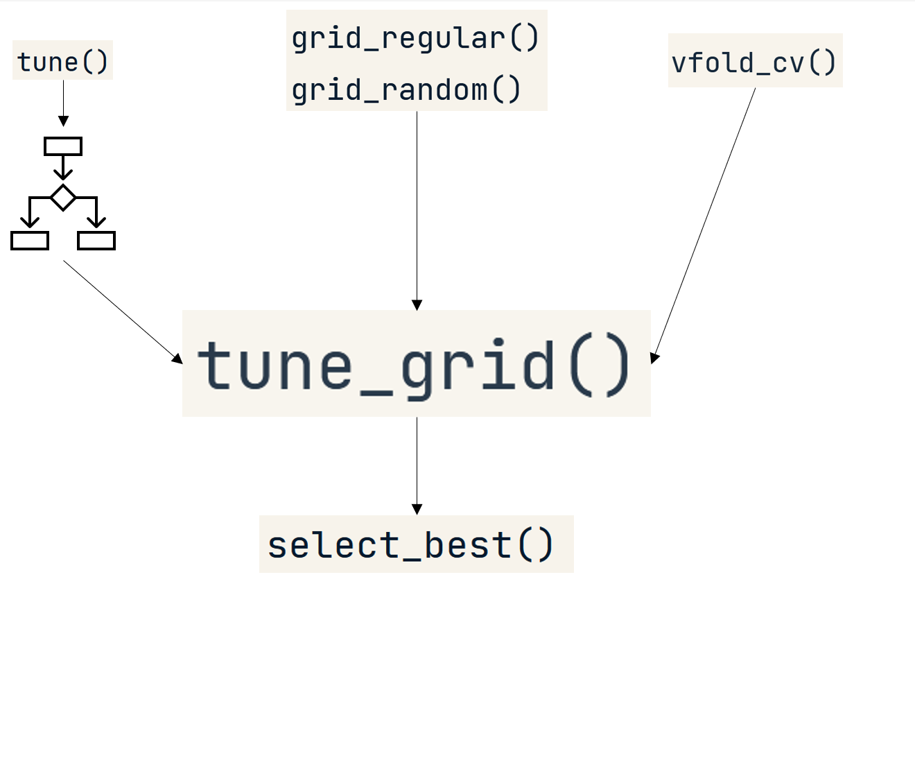 select_best function