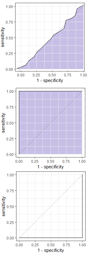 AUC plot