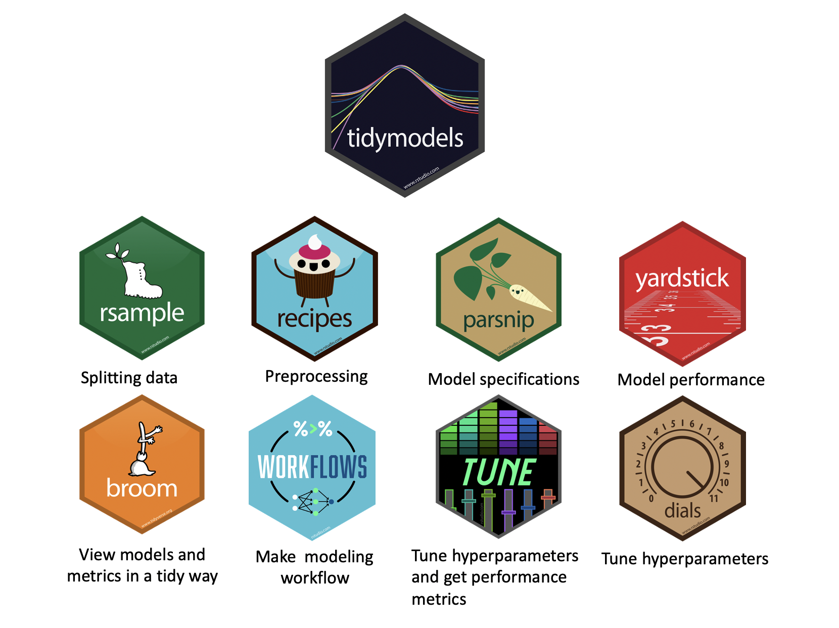 tidymodels_screenshot
