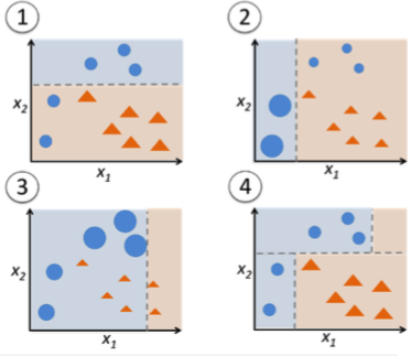 adaboost visualization 4