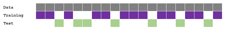 splitting_methods3